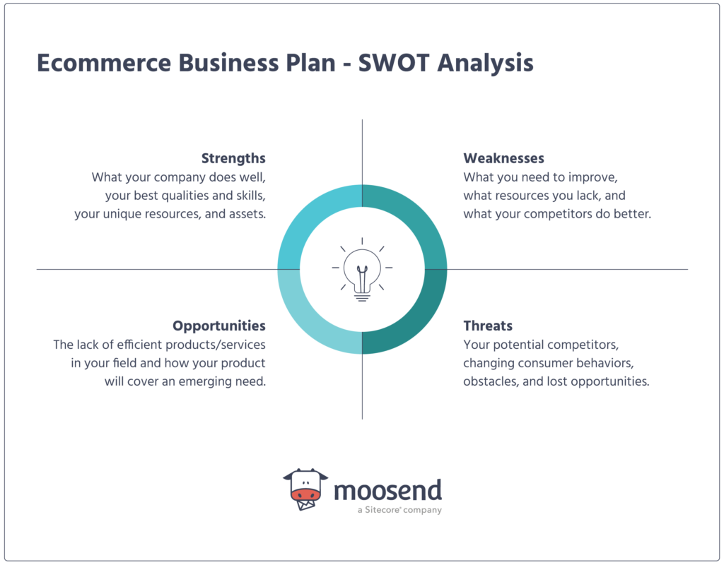 example business plan e commerce