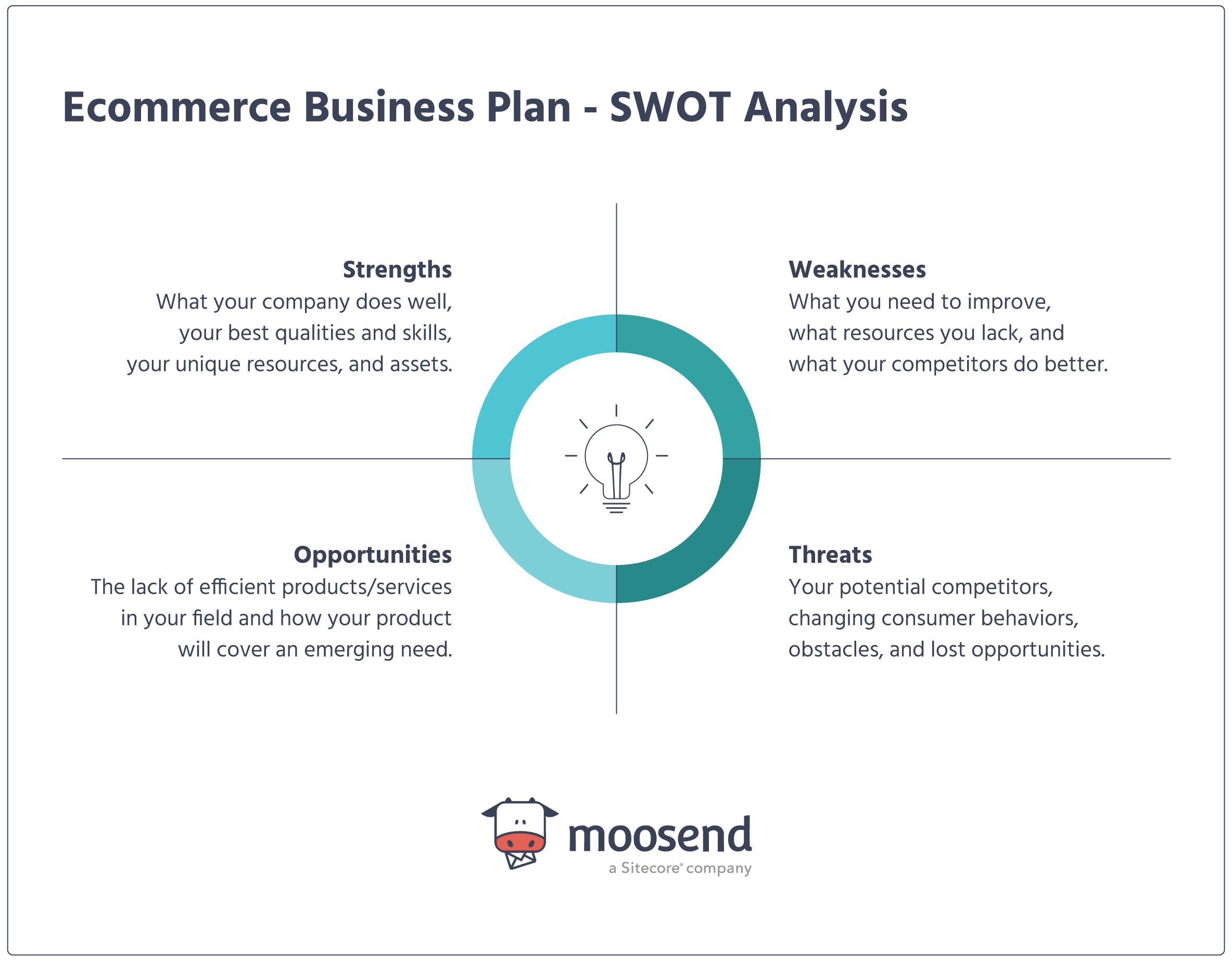 business plan swot analysis