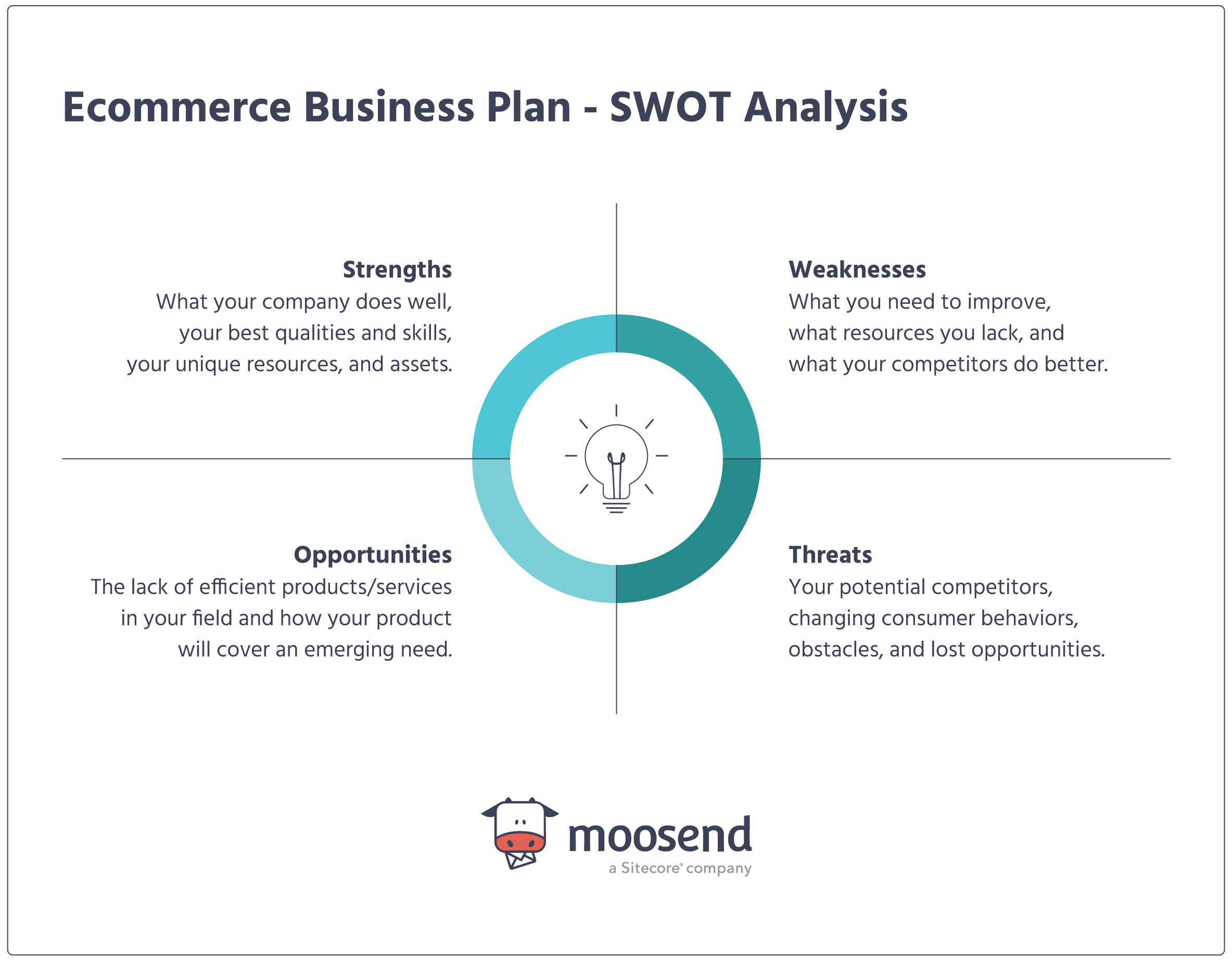 How to do a market analysis for a business plan