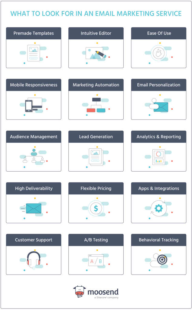 important email marketing service features