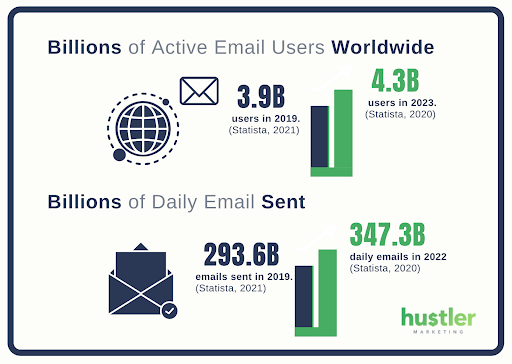 how-much-does-email-marketing-cost-september-2023