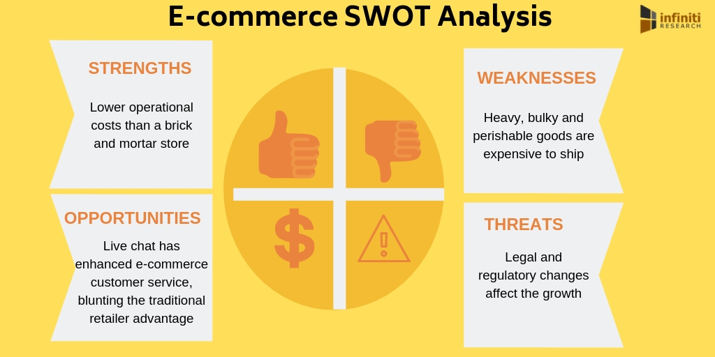 SWOT analysis example