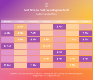 The Best Time to Post on Instagram in 2024