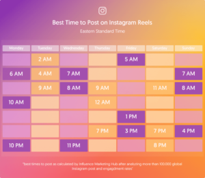 The Best Time To Post On Instagram Update September 2024