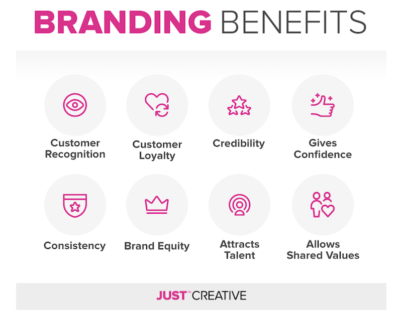 branding benefits