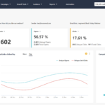 Moosend analytics