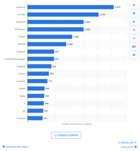 Facebook marketing