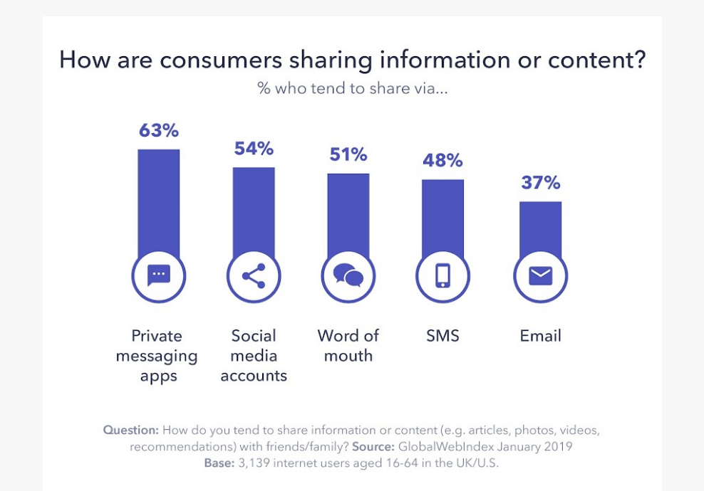content sharing preferences