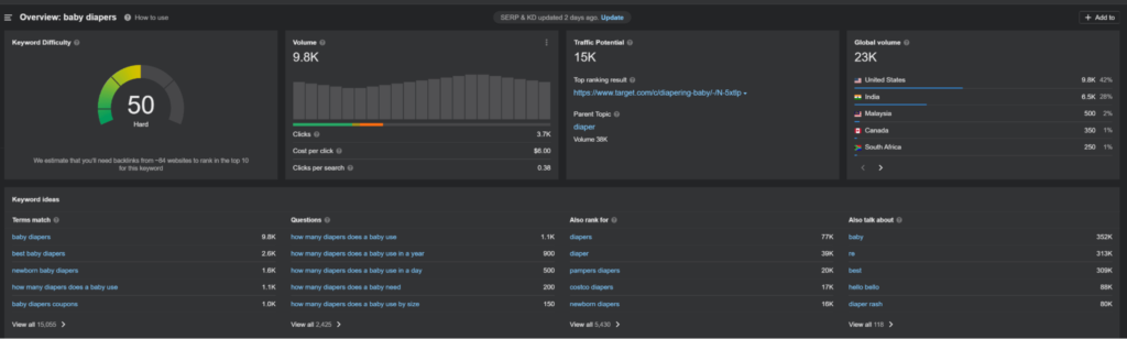 keyword selection for content creation