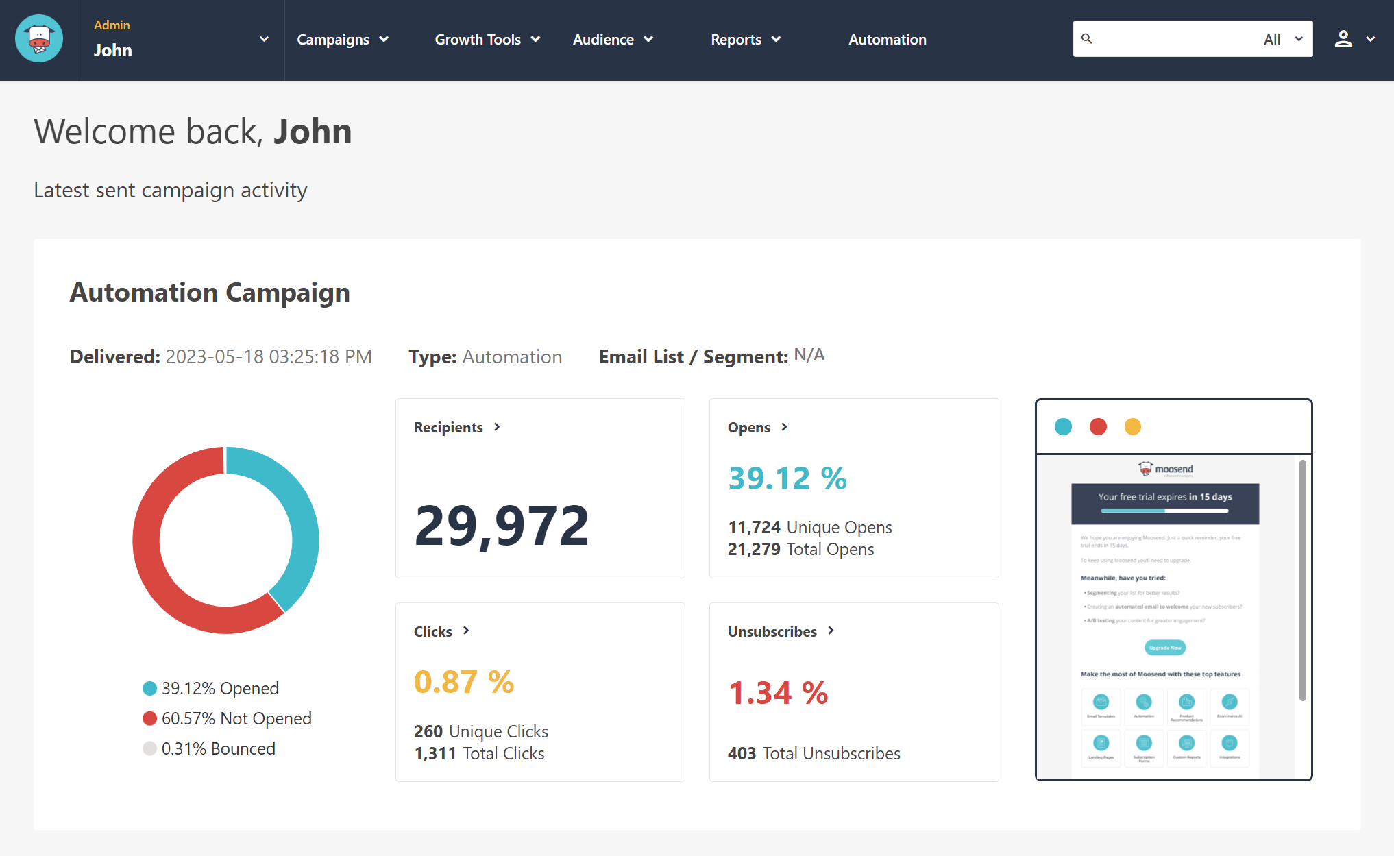 Salesforce vs. Campaign Monitor