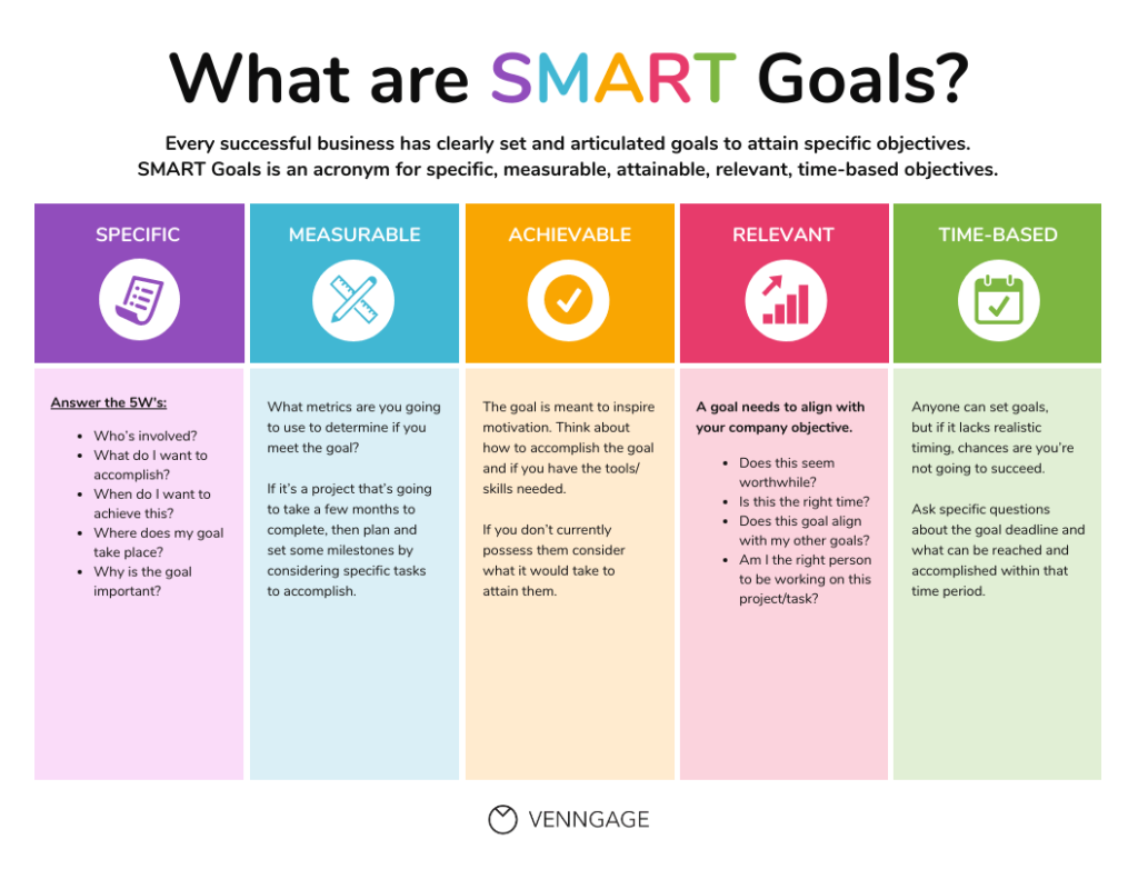 SMART goal framework