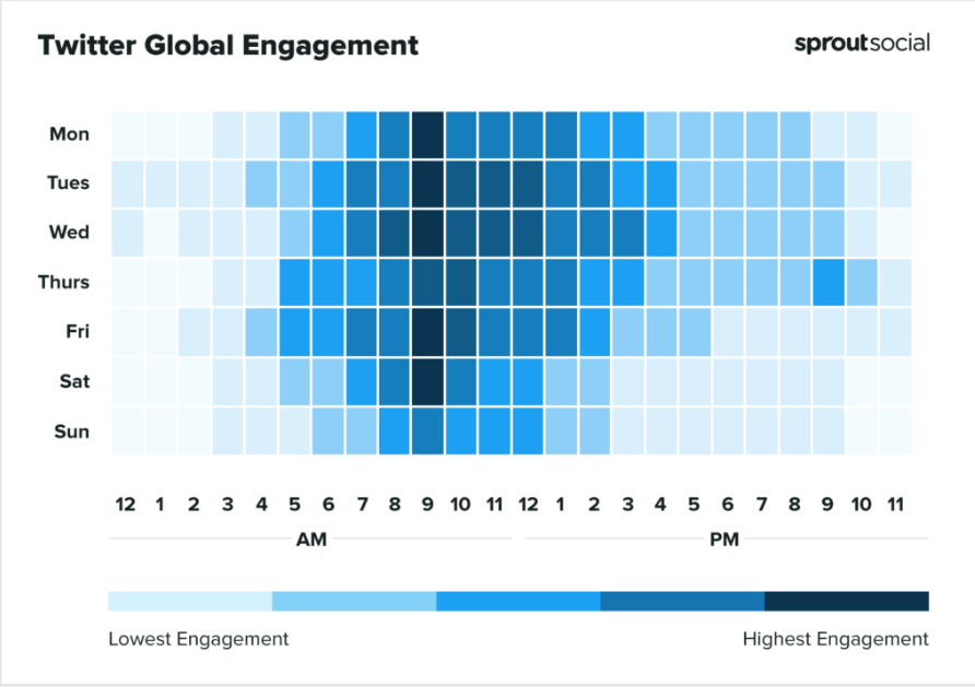 best times to post on Twitter