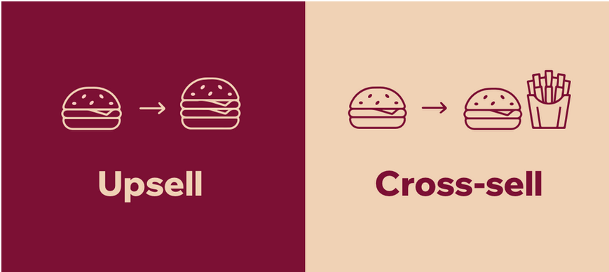 cross-selling vs. up-selling