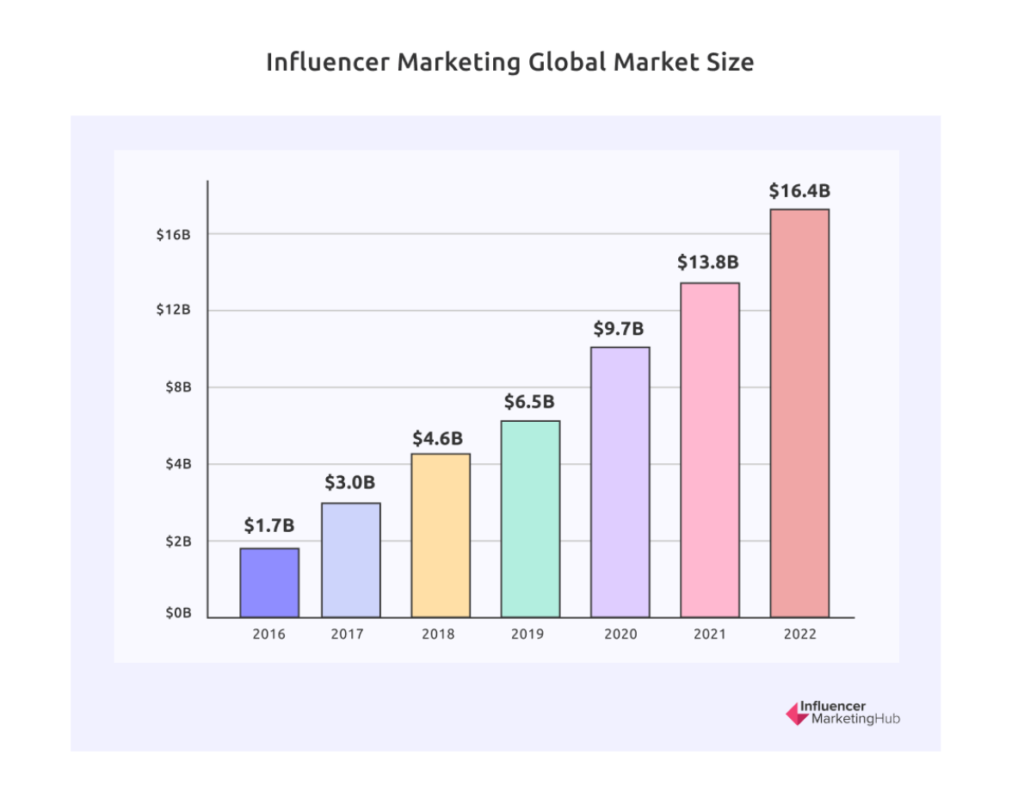 influencer marketing stats