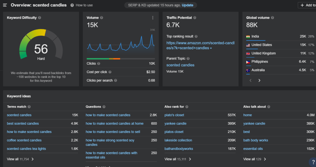 Ahrefs keyword research