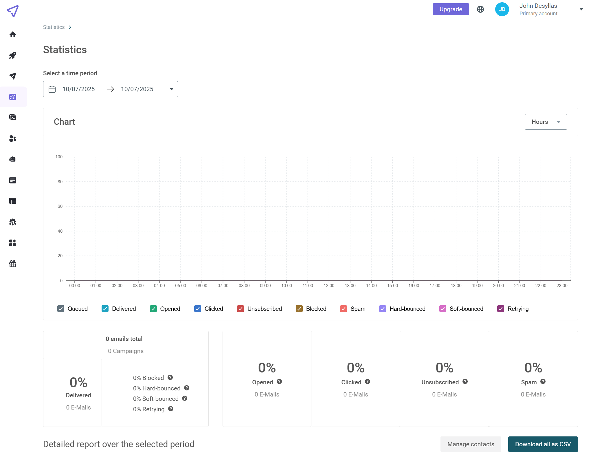 mailjet reporting and analytics