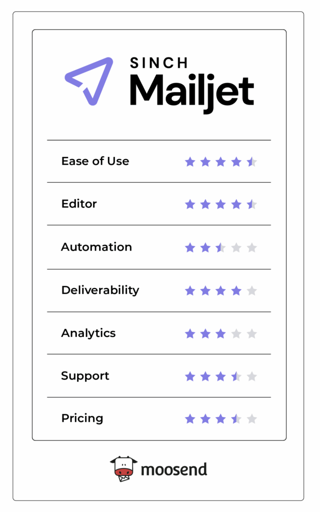 mailjet review