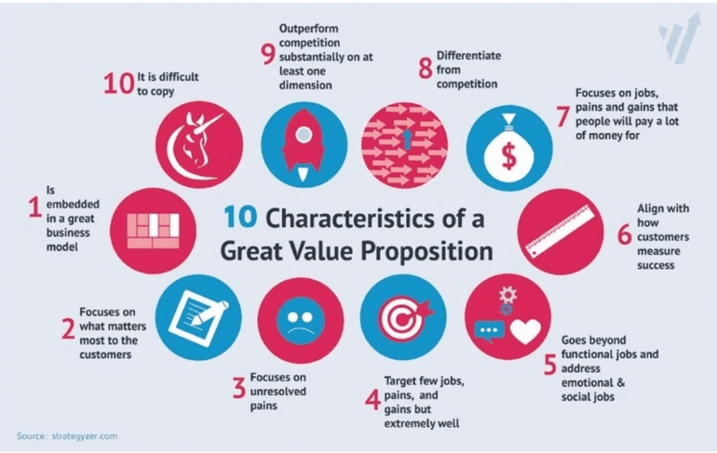 value proposition features