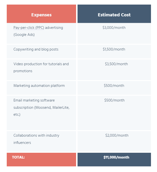 budget marketing example