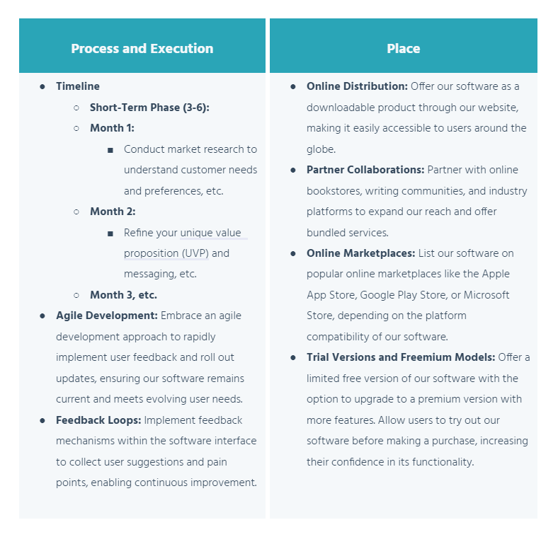 marketing strategy process and place