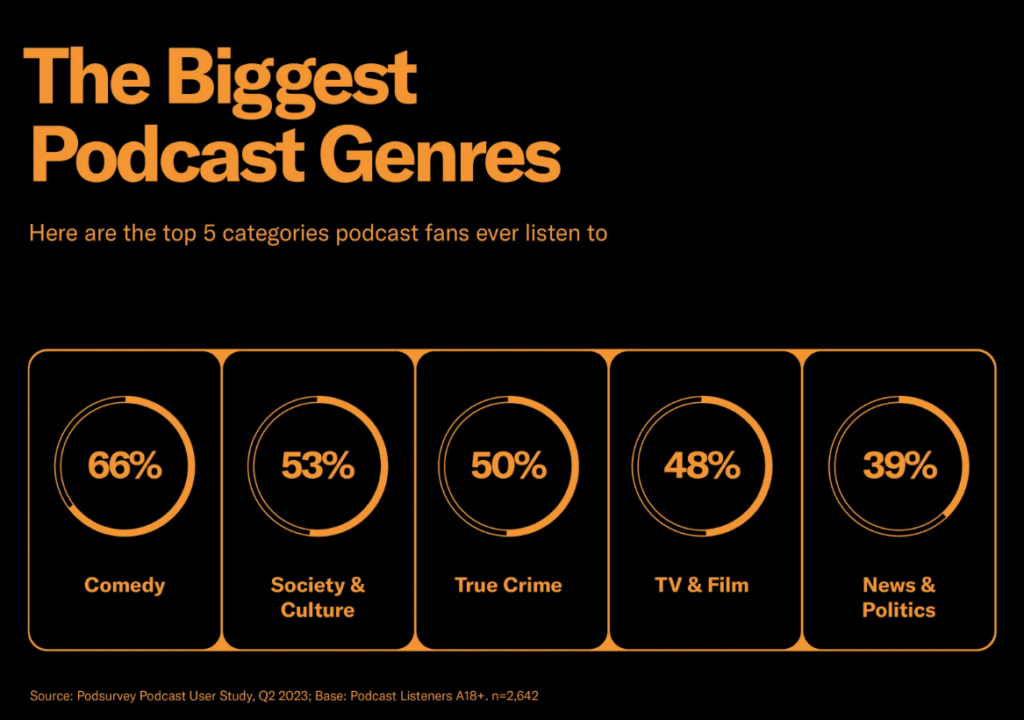 best podcast genres