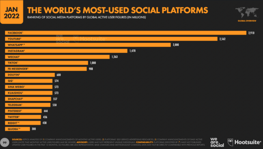 Social Archives - pointApks