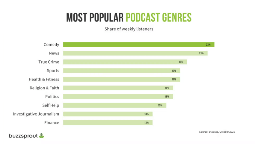 What Type of  Videos Make the Most Money?