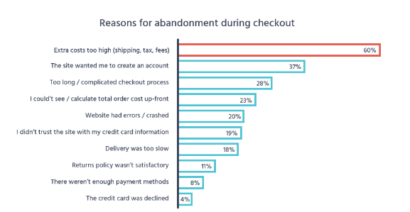 causes for cart abandonment