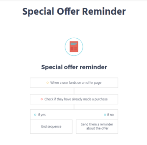 special offer reminder automation by Moosend
