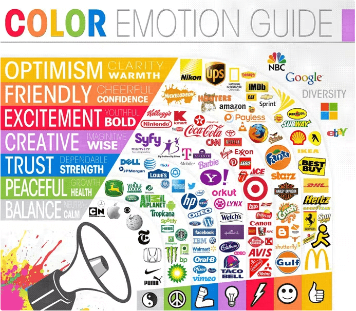 รู้จัก Marketing Psychology จิตวิทยาการตลาด ที่โน้มน้าวใจผู้บริโภคง่ายๆ