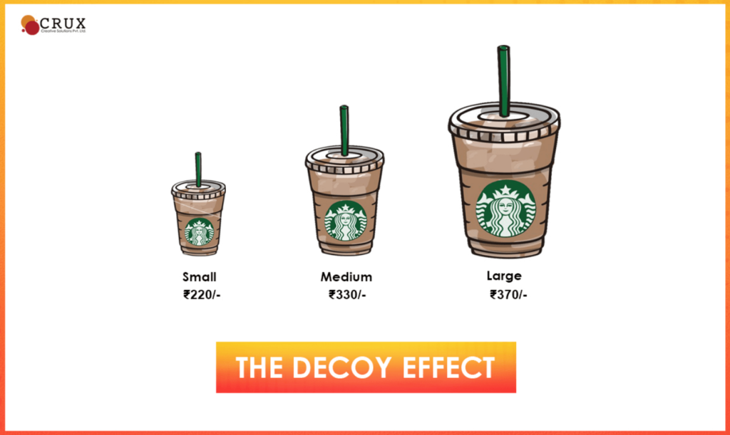 the decoy effect example