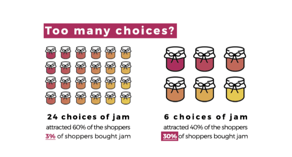 paradox of choice example