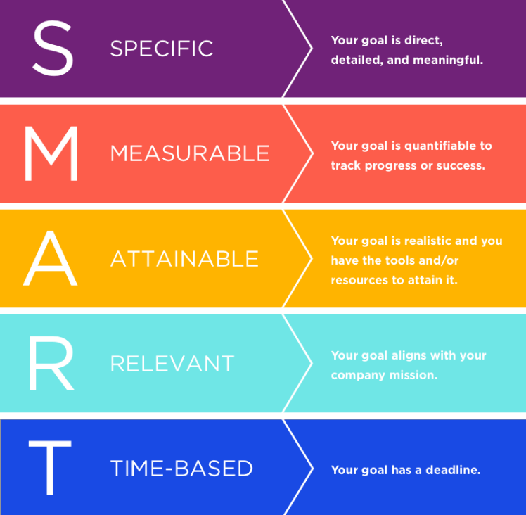 SMART framework for businesses