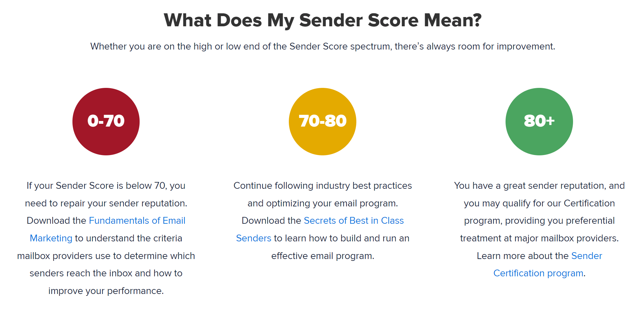 Sender Score spectrum details