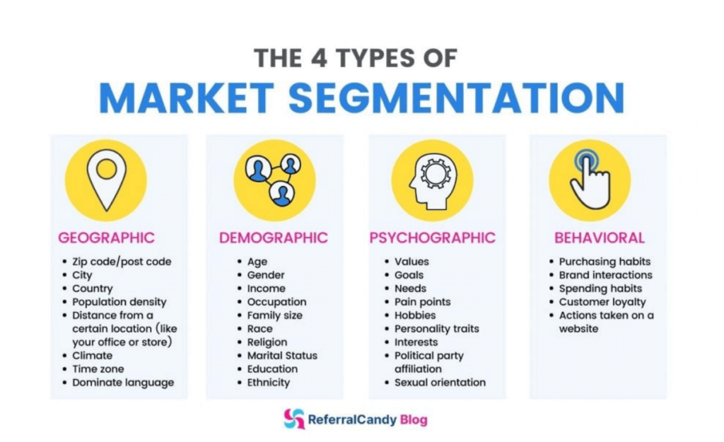 market segmentation types
