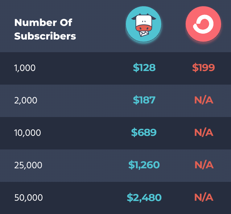 mob-convertkit