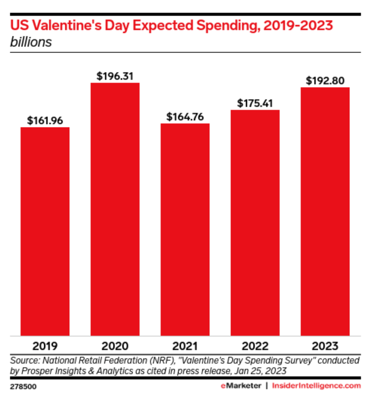 20+ Sweet Valentine's Day Statistics & Facts for 2024