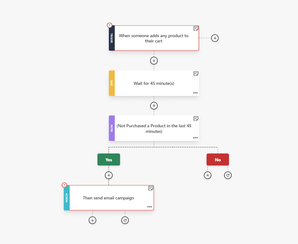 abandoned cart workflow