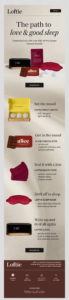 email promotion by Loftie