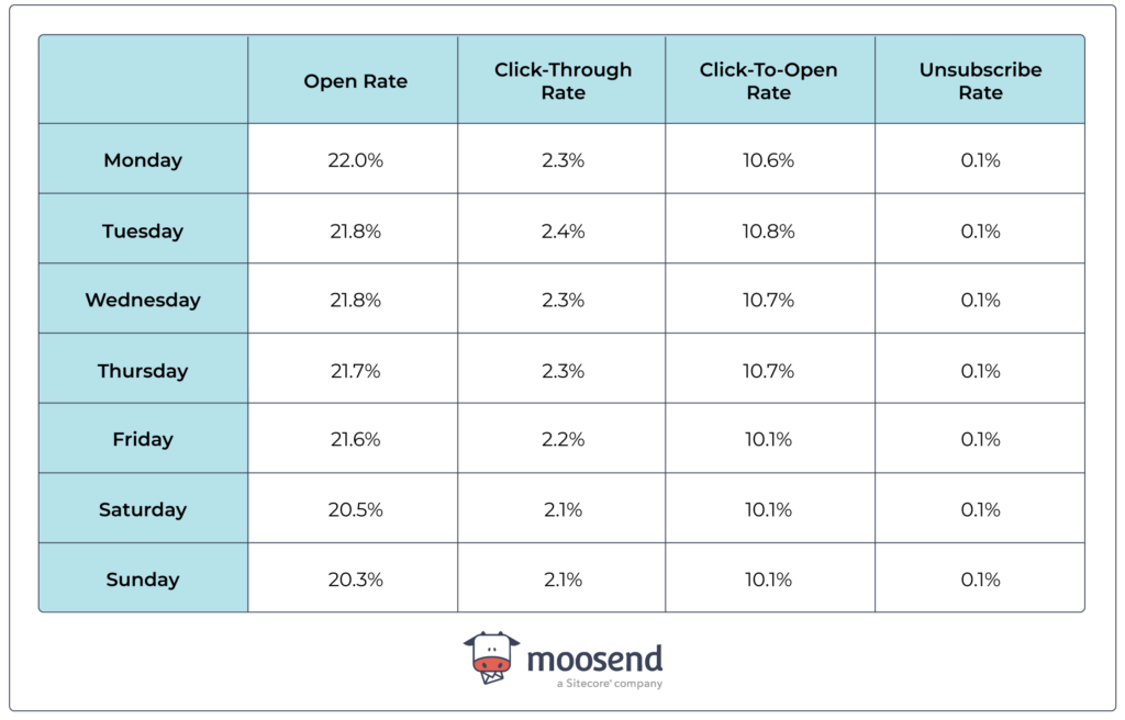 Email Open Rates: A Scientific, Step by Step Guide for 2023