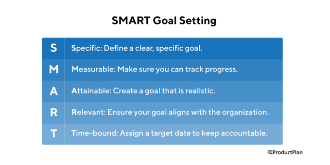 SMART business framework