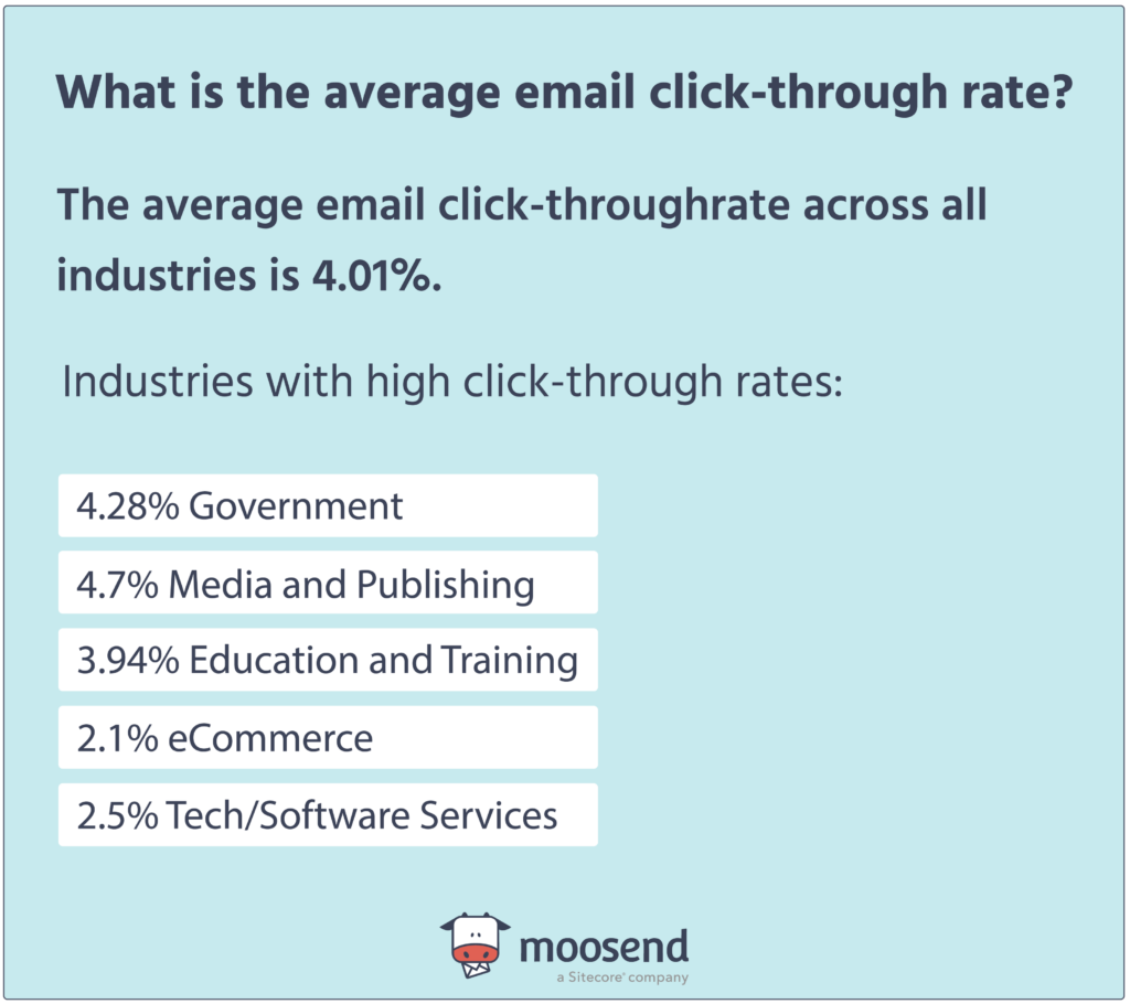 Email ClickThrough Rate How To Increase CTR [2024]