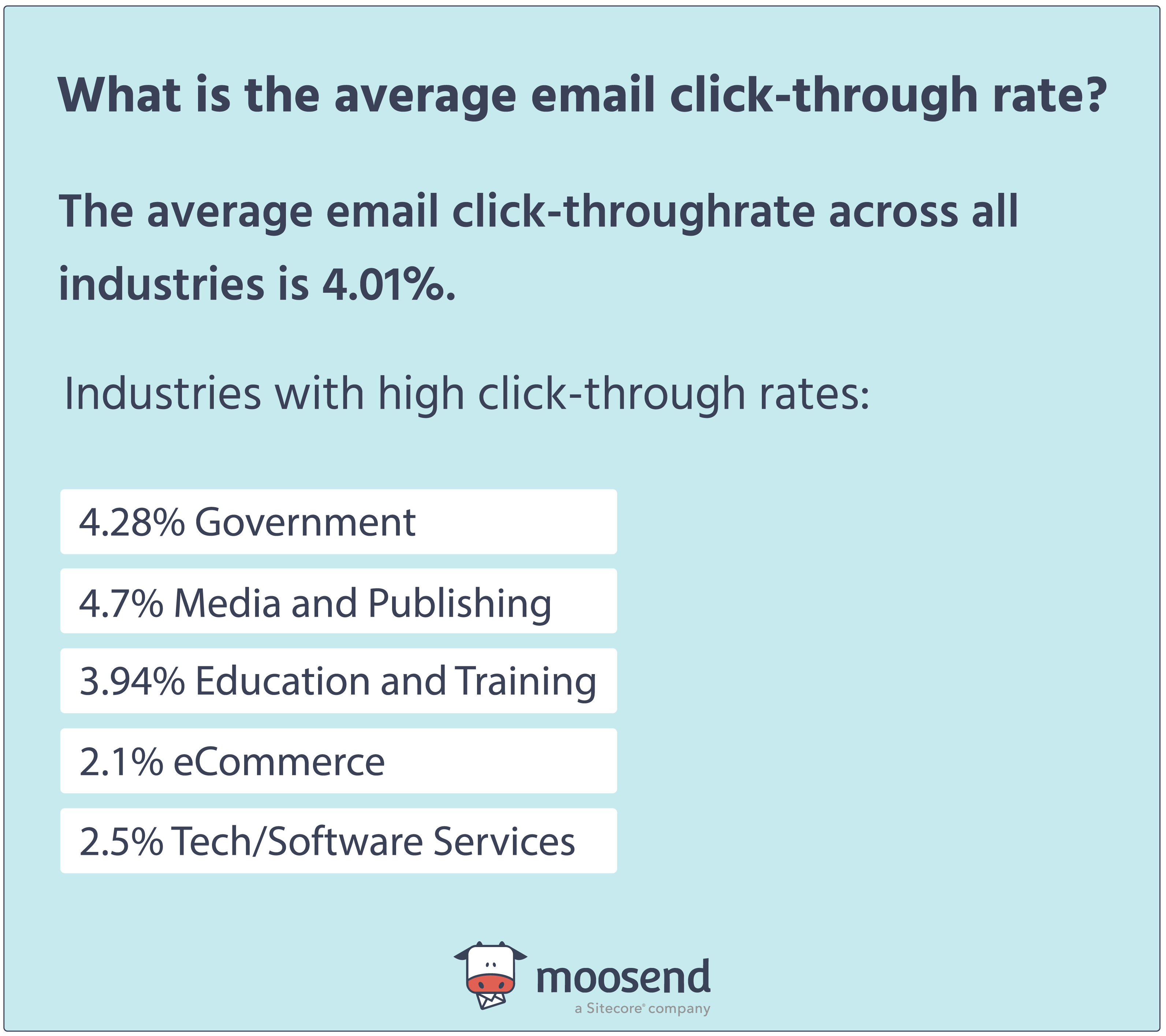 average clickthrough rate across industries