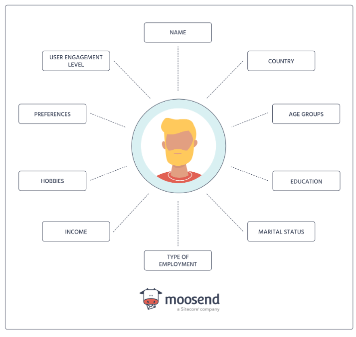 buyer persona profile