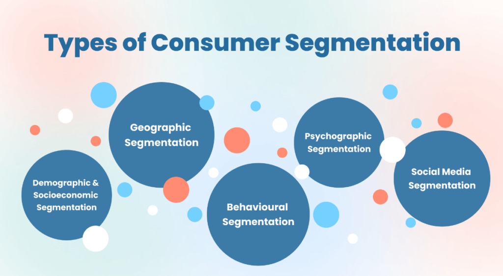 customer segmentation criteria
