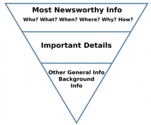 the inverted pyramid model in email design