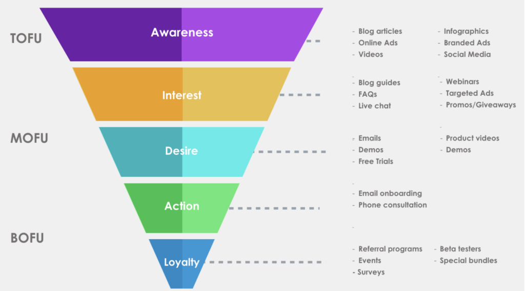 lifecycle marketing