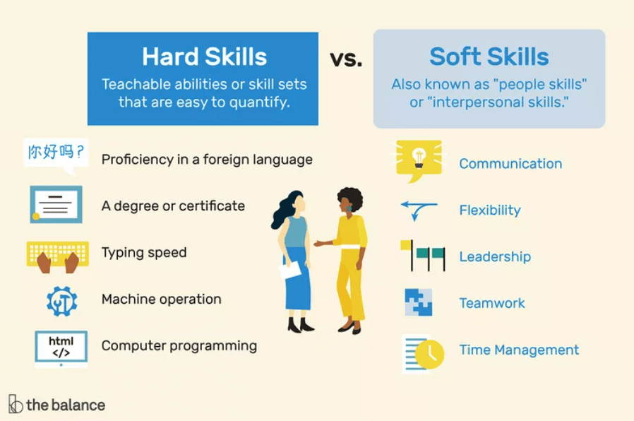 hard vs soft skills