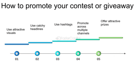 How To Use Email Giveaways To Nurture Your Audience [2026]
