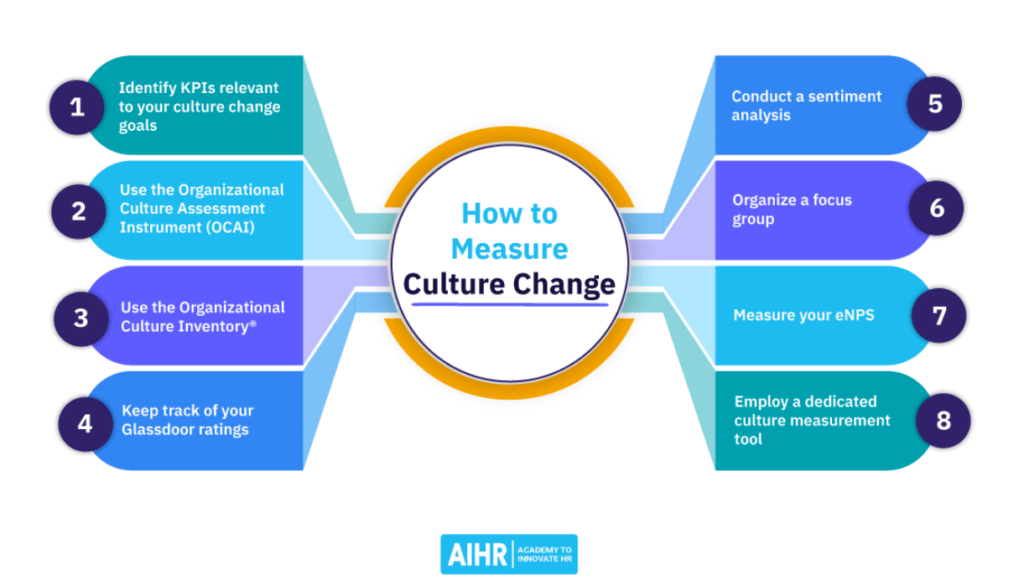 measuring culture change